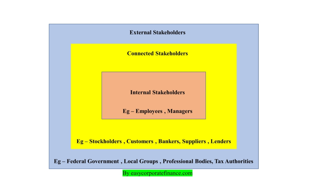 Stakeholder Mapping