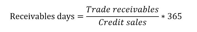 Receivable Days - cash operating cycle