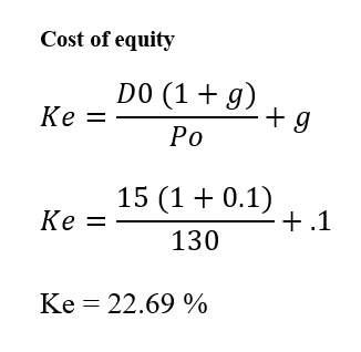 cost of capital - cost of equity