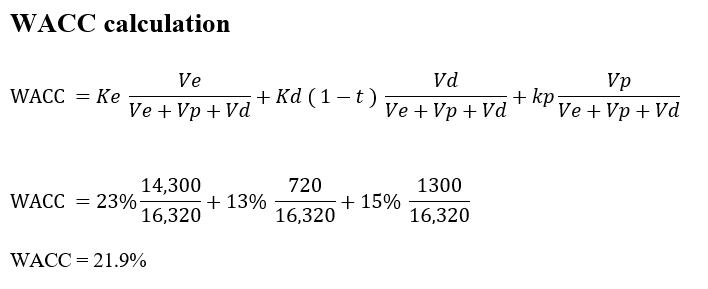 WACC - cost of capital example